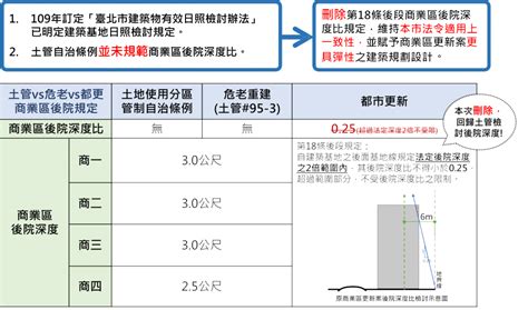 天井解釋令|臺北市土地使用分區管制自治條例 